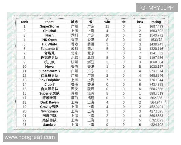 成都飞盘队在极限运动联赛中以56分稳居积分榜首位